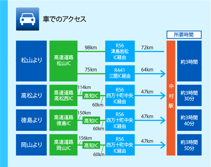 車でのアクセス 車でのアクセス